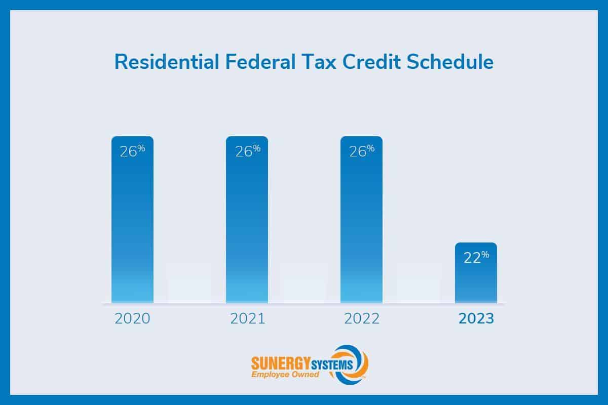 Residential Federal Tax Credit Schedule