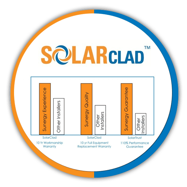 SolarClad OUR SOLARCLAD WARRANTY graphic picture