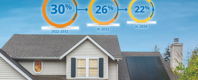 IRA. Solar ITC Step Down Graphic - 30% 2022-2032, 26% in 2033, 22% in 2034