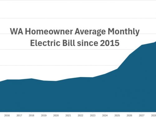 Utility Inflation is on the Rise in Washington State: What’s Driving it and What Homeowners Can Do