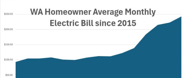 Graph showing rising utility inflation